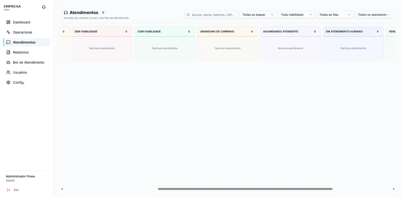 Kanban de atendimentos do Flowa, cada conversa organizada por etapa.