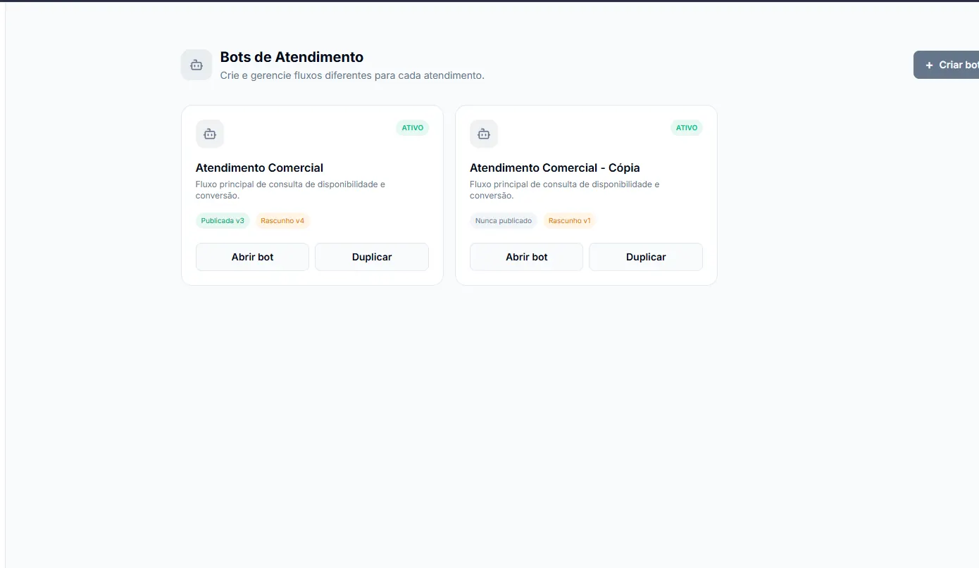 Lista de bots de atendimento do Flowa