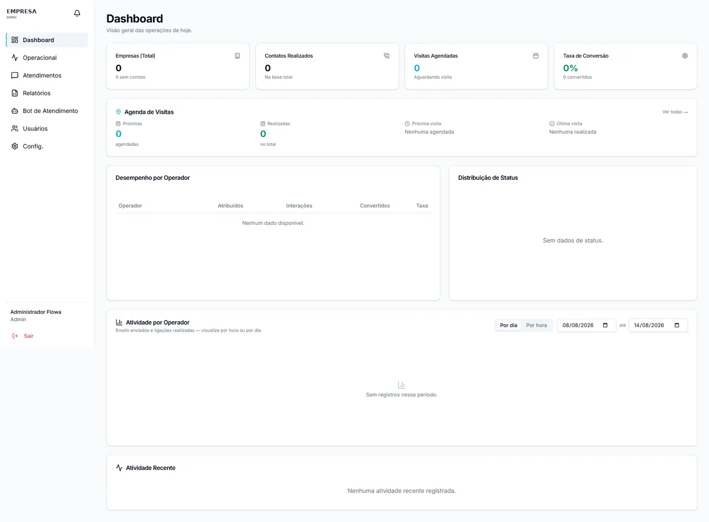 Dashboard do Flowa com visão geral das operações do dia.