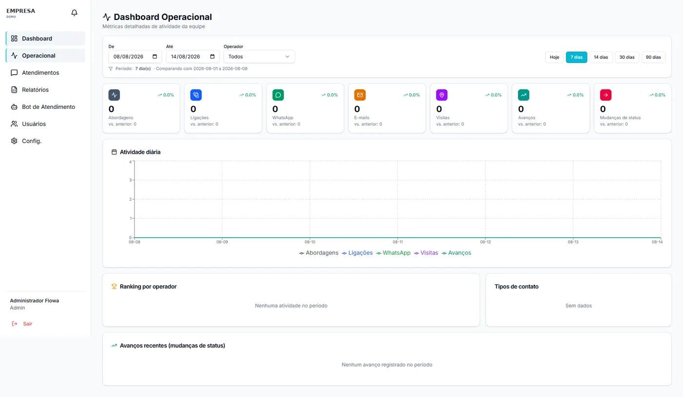 Dashboard Operacional do Flowa